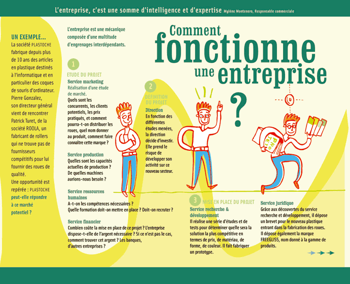 Comment fonctionne une entreprise ?