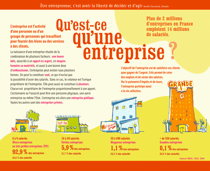 Qu'est-ce qu'une entreprise ?