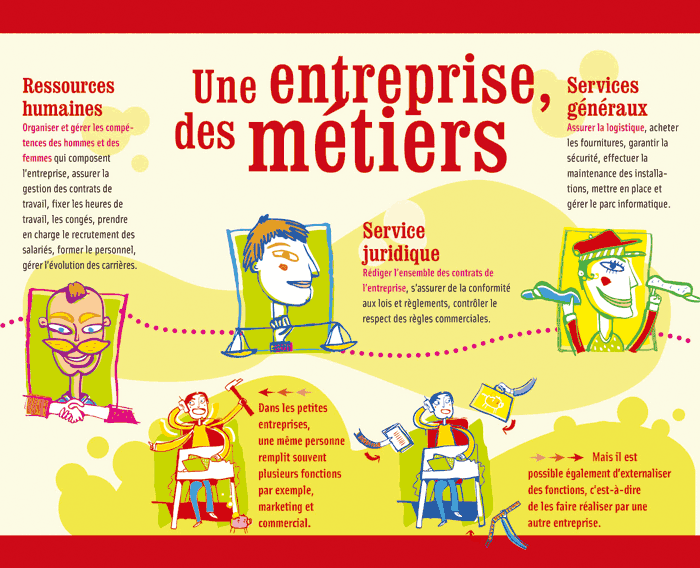 Une entreprise, des métiers